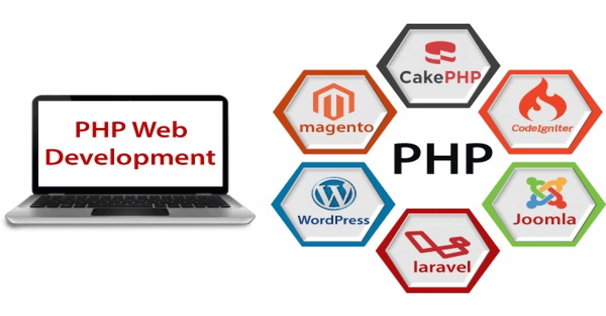 An Introduction To PHP And Its Frameworks | Learn About PHP Web ...