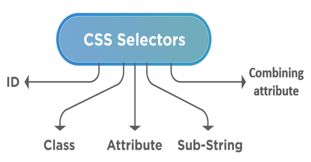 what-are-the-different-types-of-selectors-in-css-techsoftechs